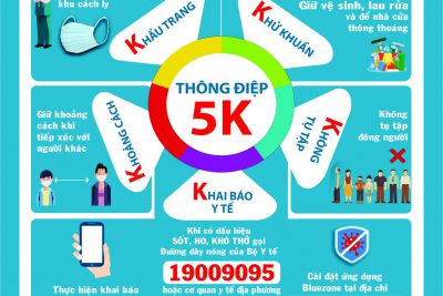 Bài phát thanh tuyên truyền 5K trong phòng chống dịch bệnh Covid-19.