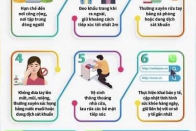 Tuyên truyền phòng chống covid-19
